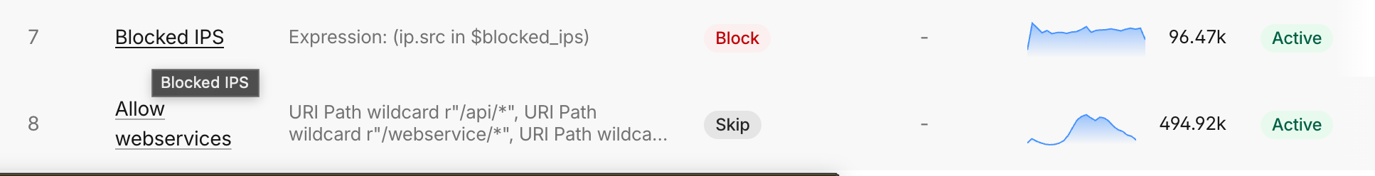 Deux règles du firewall Cloudflare : une règle Block sur une liste d'IP bloquées et une règle Skip sur des wildcards d'URL pour les webservices